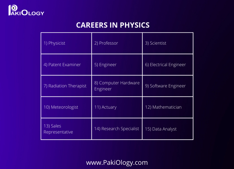 15 Careers You Can Pursue In Physics Pakiology 15-careers-you-can-pursue-in-physics-pakiology